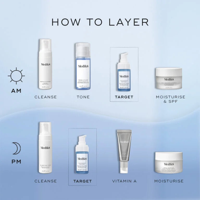 Niacinamide peptides